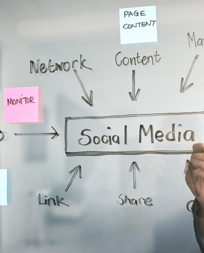 Marketing Creative